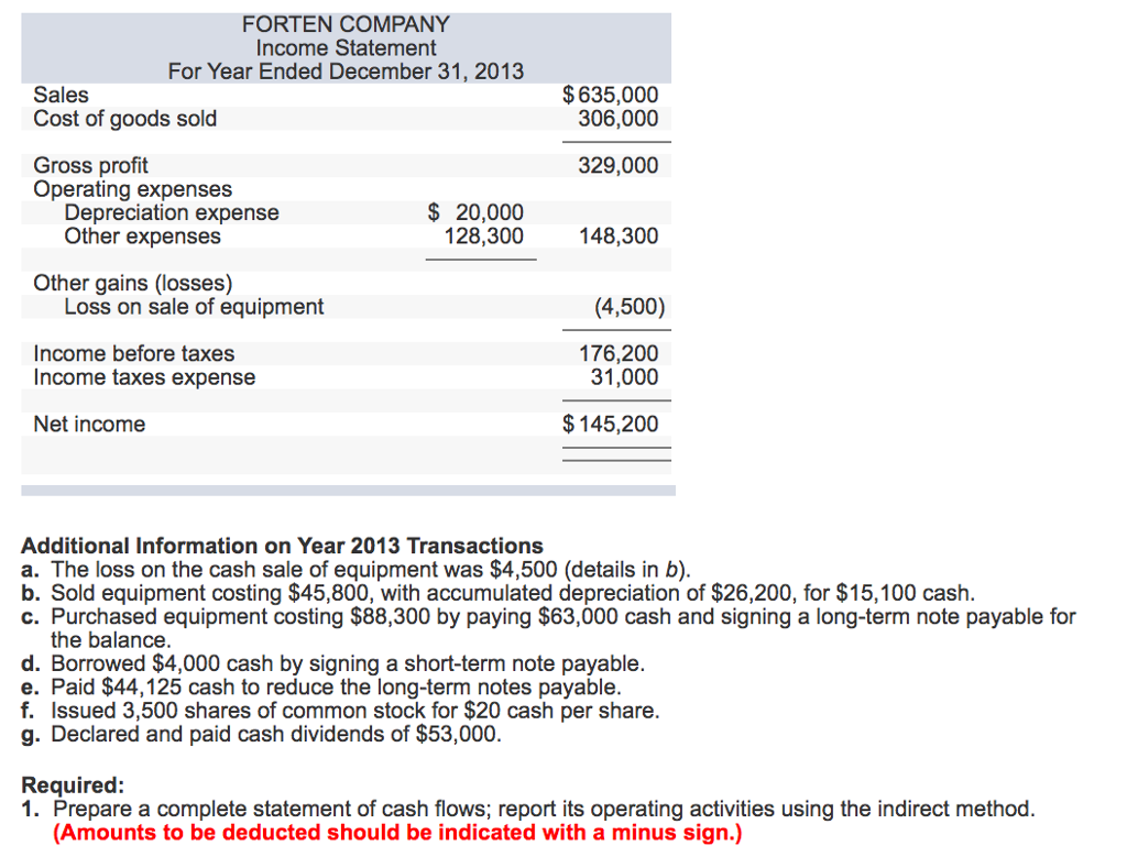 Solved Can someone help me complete this accounting problem? | Chegg.com