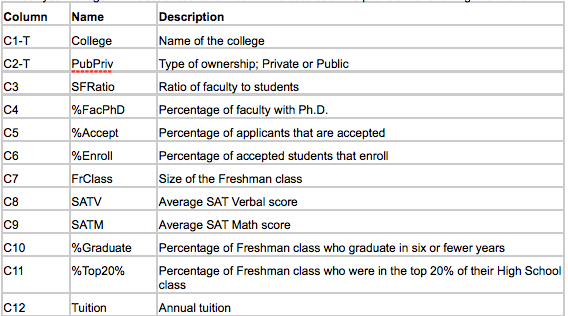 Some of the variables listed above are probably | Chegg.com