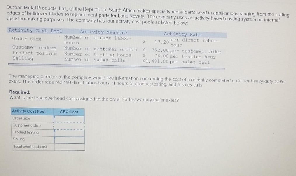 Solved Durban Metal Products, Ltd., of the Republic of South