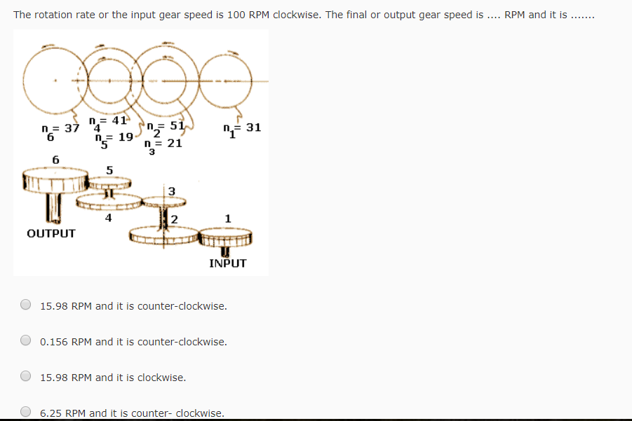 Solved The rotation rate or the input gear speed is 100 RPM | Chegg.com