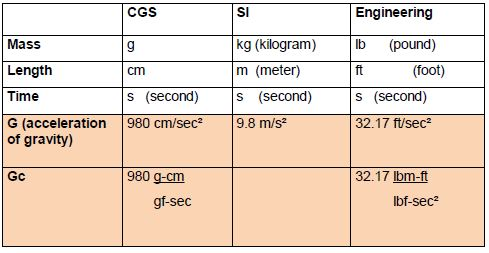 Solved Unit conversions | Chegg.com