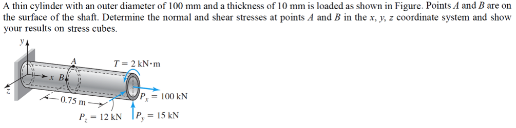 Solved A thin cylinder with an outer diameter of 100 mm and | Chegg.com