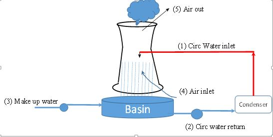 Solved Calculate the required flow rate of air entering a | Chegg.com