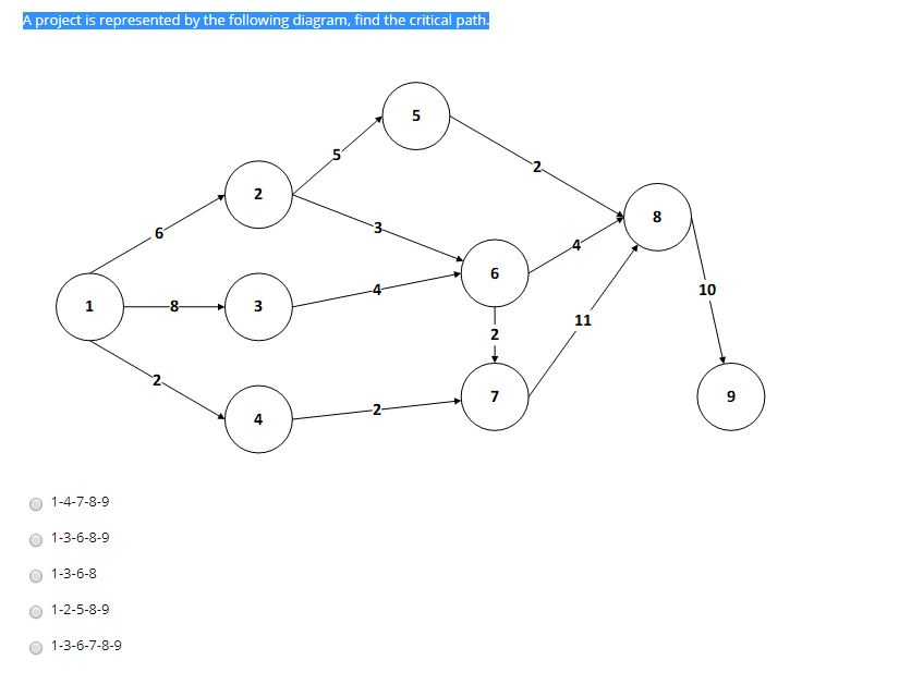 Solved project is represented by the following diagram, find