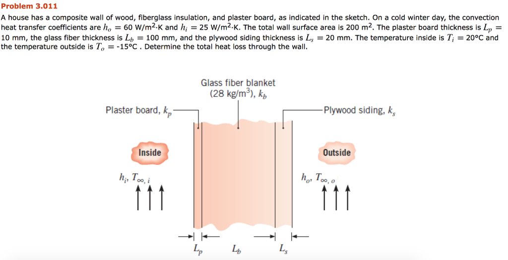 Thermal Conductivity Of Glass / UCSB Science Line Manufactures