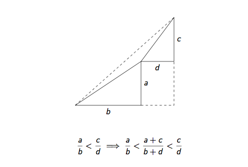 Solved A Ac A A+c