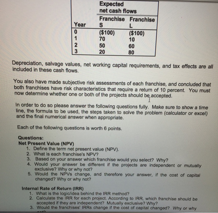 Solved Depreciation, salvage values, net working capital