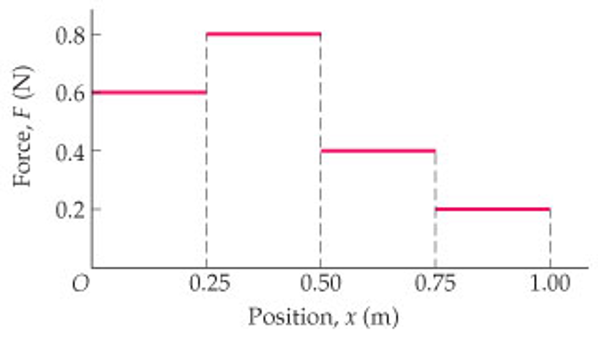Solved The force shown in the figure(Figure 1) acts on a | Chegg.com