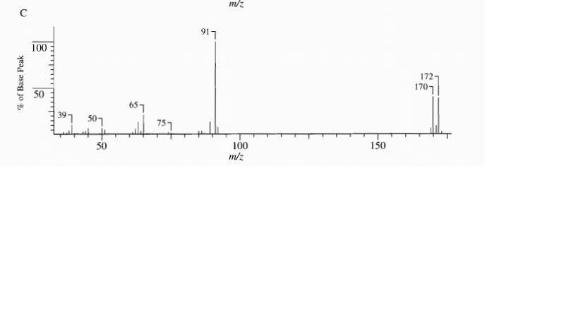 Solved Determine The Molecule Based On The Mass Spectrometry | Chegg.com