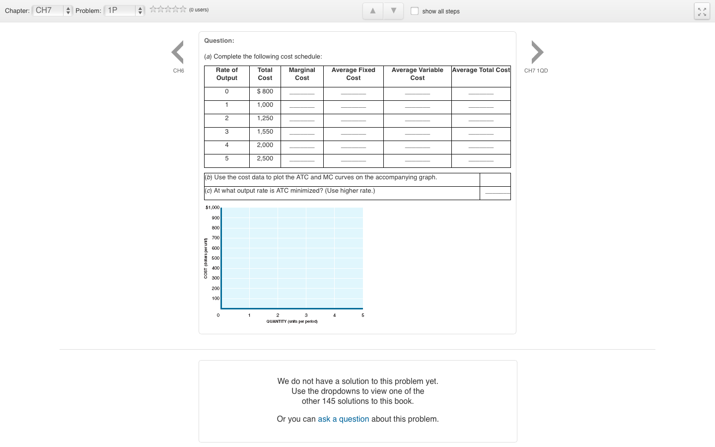 Solved Question: The following table indicates the average | Chegg.com