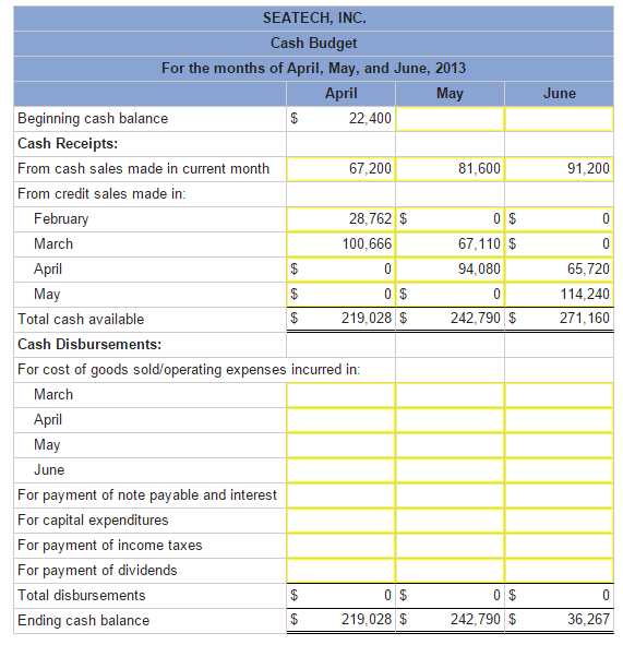 Solved Following Are The Budgeted Income Statements For The | Chegg.com