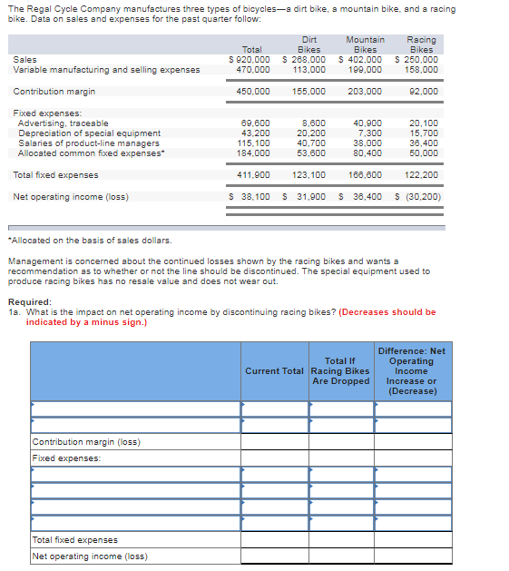 Solved The Regal Cycle Company manufactures three types of | Chegg.com