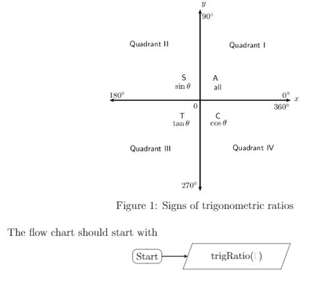 solved-1-figure-1-illustrates-the-quadrants-in-which-certain-chegg