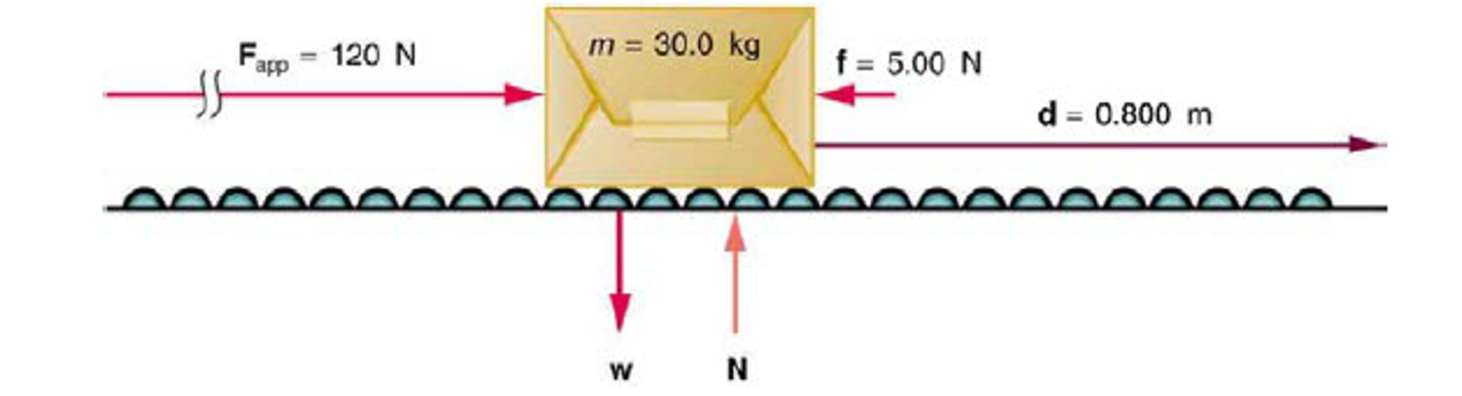 Solved Suppose the 30.0kg box on the conveyor belt system is