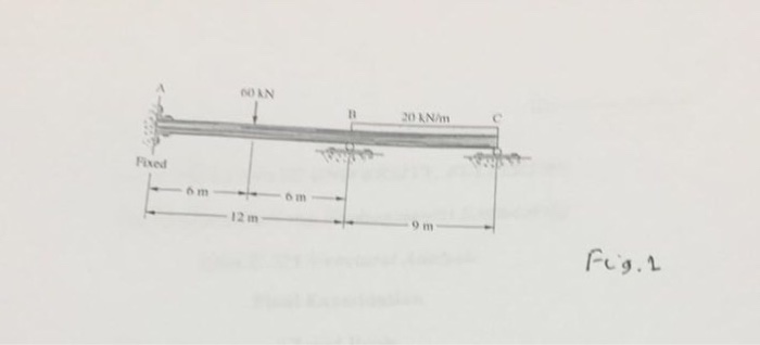 Solved Problem 3: 15 Points) Analyze The Continuous Beam | Chegg.com