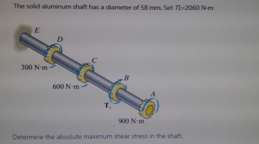 Solved The solid aluminum shaft has a diameter of 58 mm. Set | Chegg.com