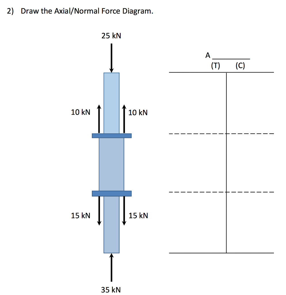 What Are Axial Force Diagrams