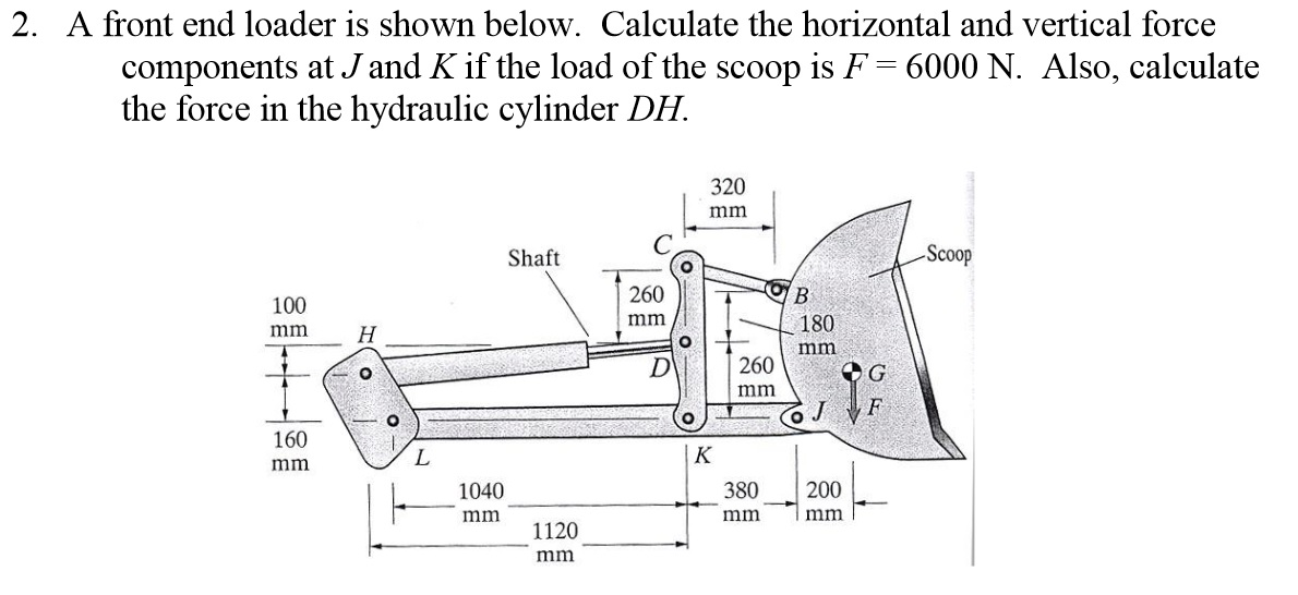 A front end loader is shown below. Calculate the