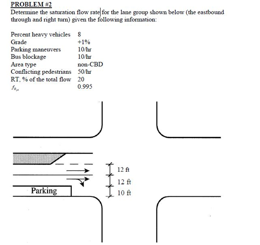 Determine the saturation flow rate for the lane group