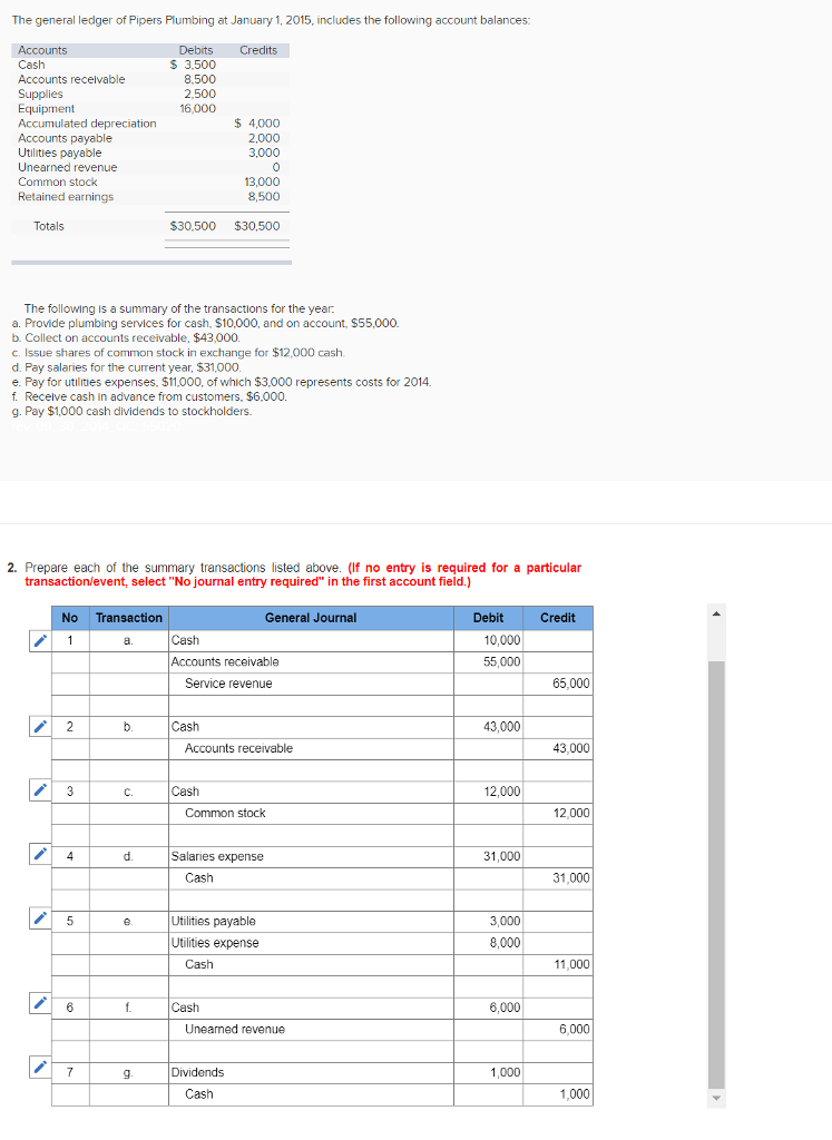 solved-the-general-ledger-of-pipers-plumbing-at-january-1-chegg