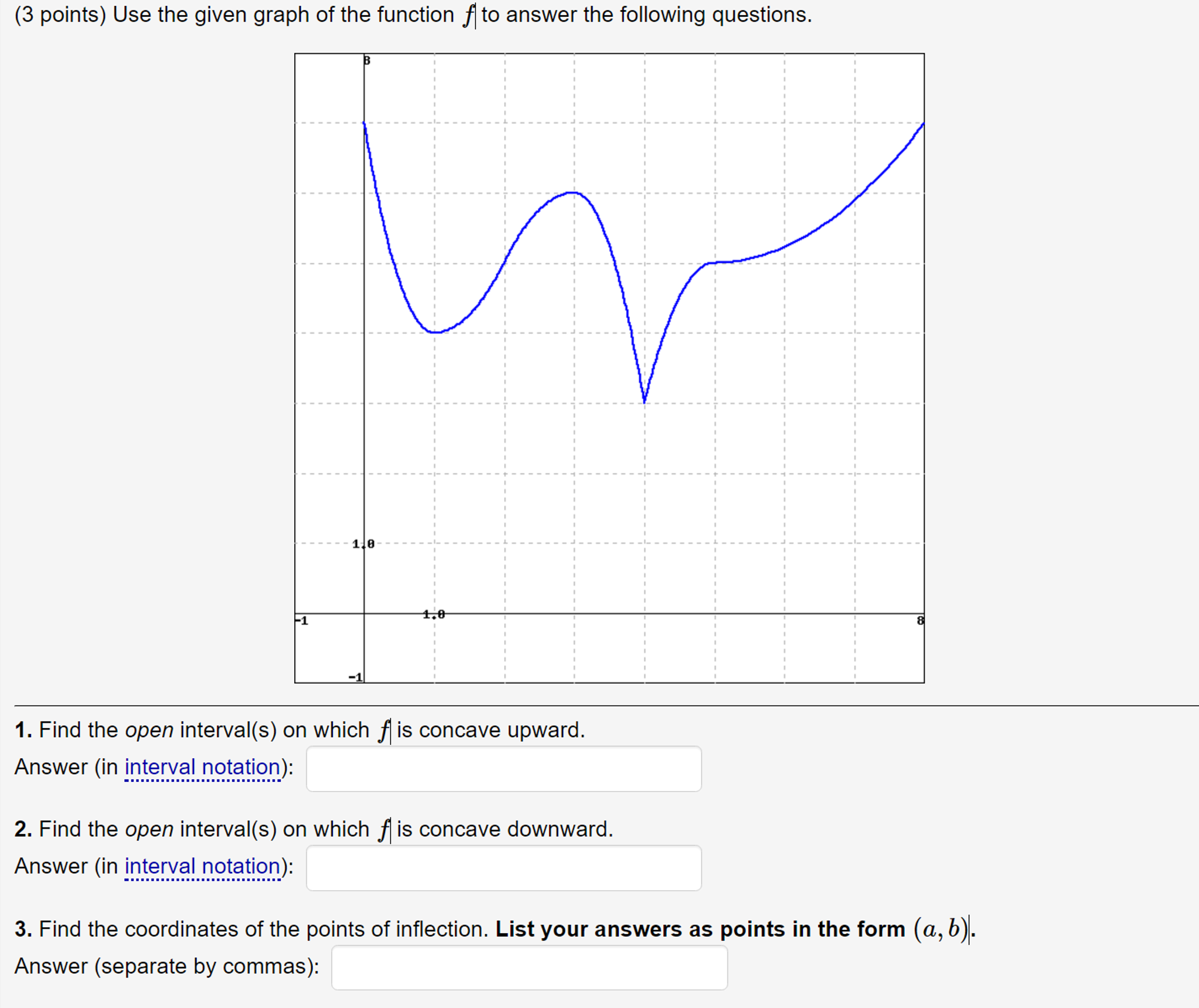 Solved Use The Given Graph Of The Function F To Answer Parts Chegg Hot Sex Picture 5132