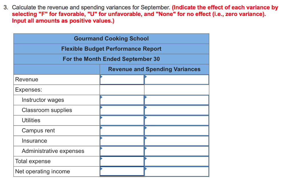 Solved The Gourmand Cooking School runs short cooking