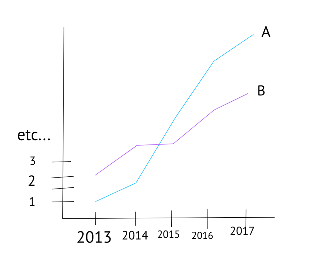 solved-i-have-data-in-an-excel-table-similar-to-the-table-chegg