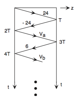 Solved Terminated Transmission Line: EE371 Electromagnetics | Chegg.com