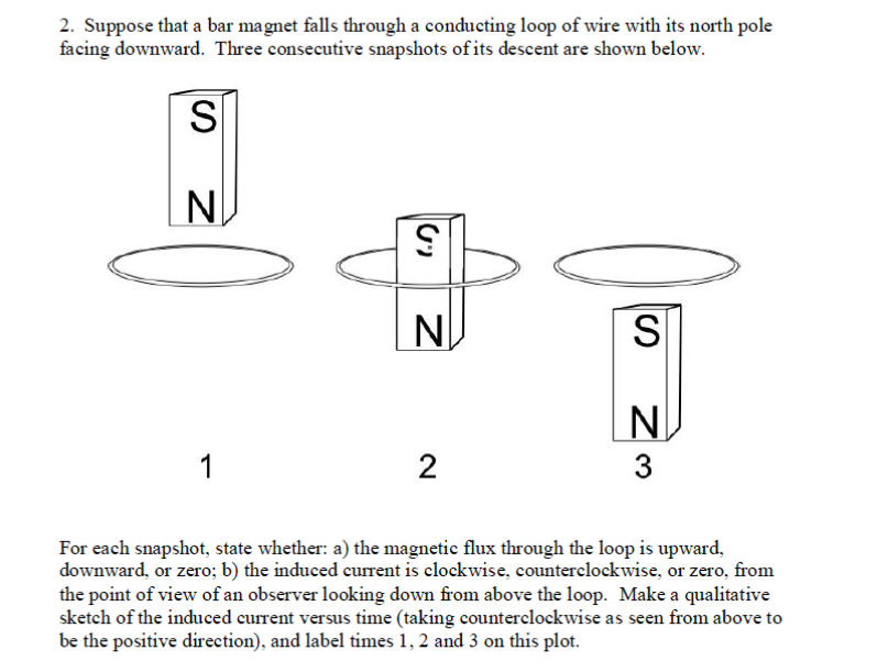 Suppose that a bar falls through a conducting