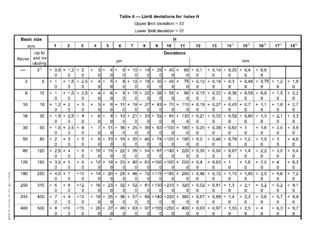 Accounting For Clearances And Tolerances Need Help? We Are , 48% OFF