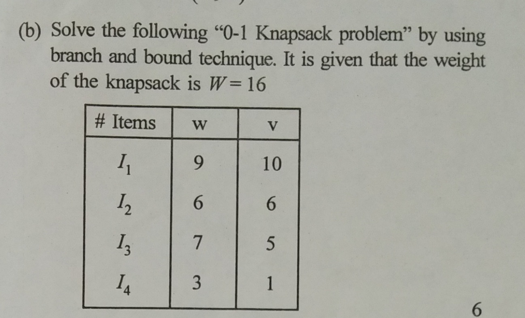 branch-and-bound-with-the-0-1-knapsack-problem-breadth-first-search-0