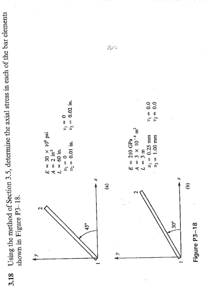 Solved Using the method of Section 3.5, determine the axial | Chegg.com