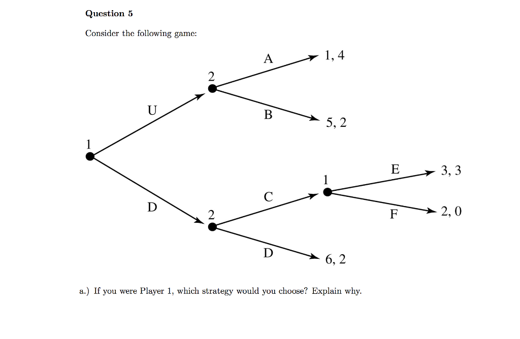 Solved Question 5 Consider The Following Game: 1,4 B ? 5, 2 | Chegg.com