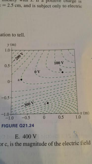 Solved At which point a b or c is the magnitude of the | Chegg.com