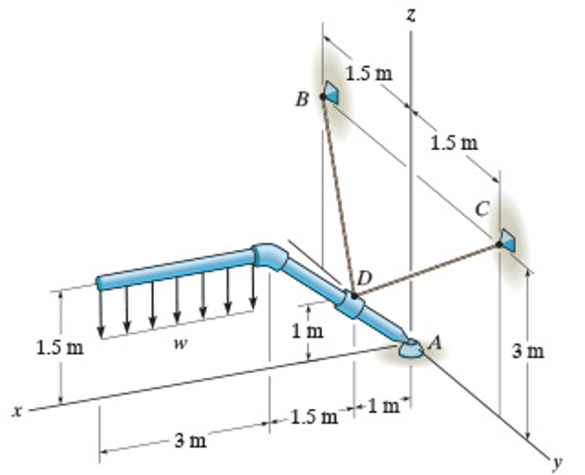 Solved The rod is supported by a ballandsocket joint A and