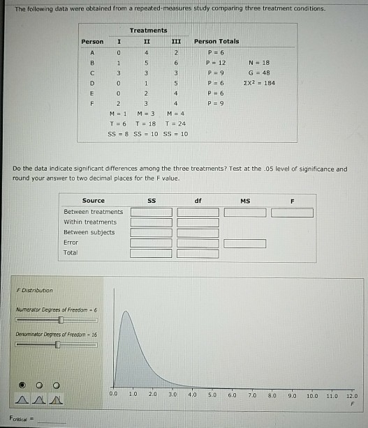 Solved The following data were obtained from a | Chegg.com