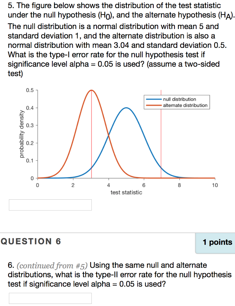 a null hypothesis distribution is