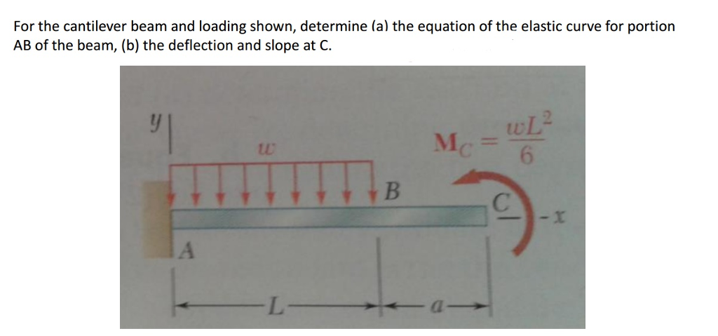 Solved For the cantilever beam and loading shown, determine | Chegg.com