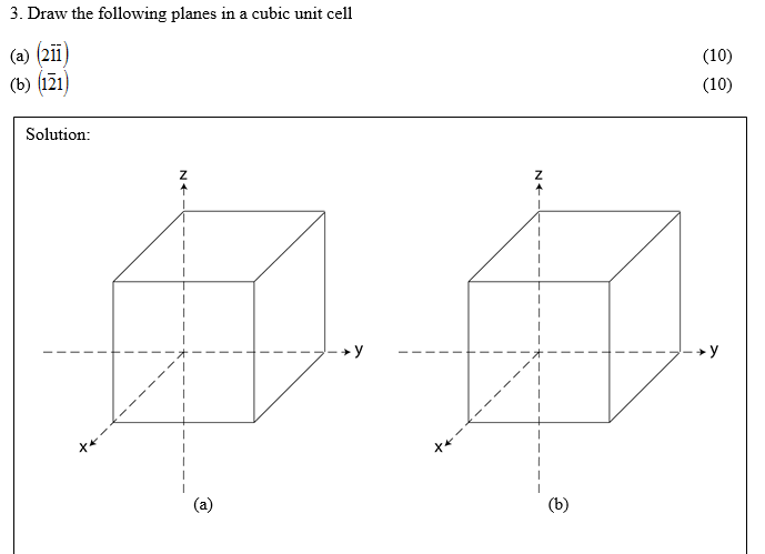 Solved Draw the following planes in a cubic unit cell (211) | Chegg.com