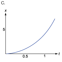 shifting the graph right or left examples Images High... Solved Match each of the following descriptions of motion | Chegg.com