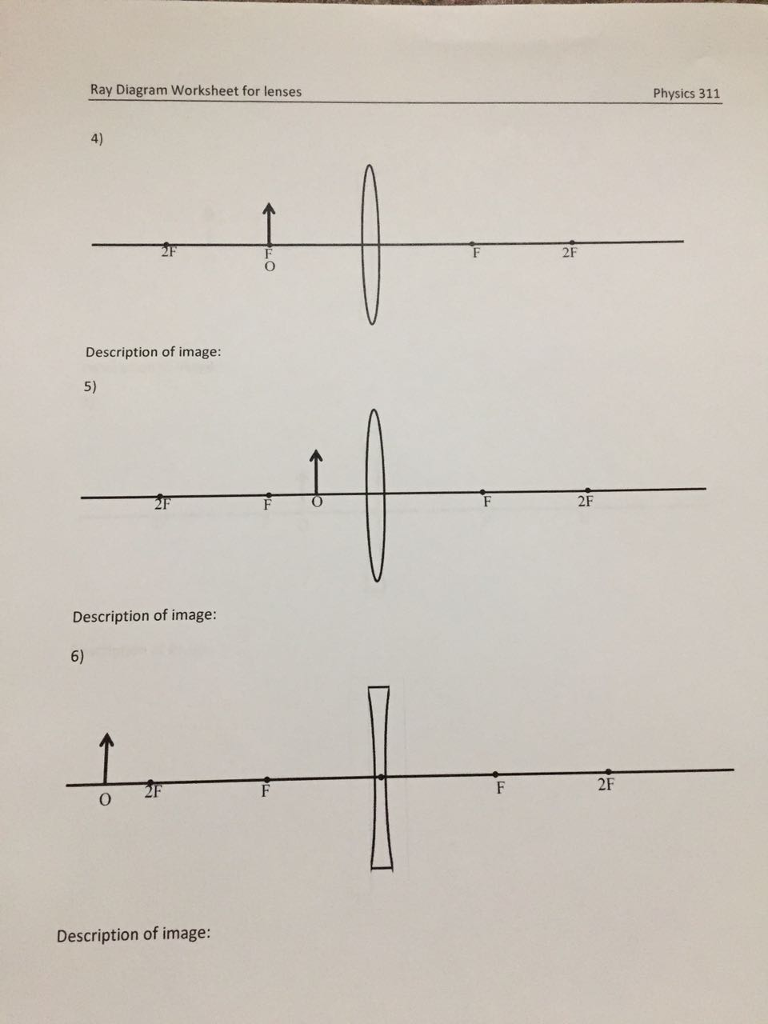 Solved Ray Diagram Worksheet for lenses Physics 311 4) 2F | Chegg.com