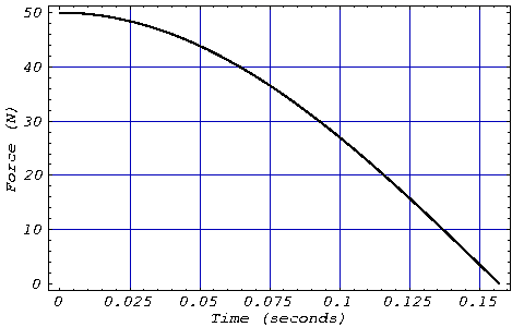 Two masses, M1 = 2.0 kg and M2 = 0.47 kg, are at rest | Chegg.com