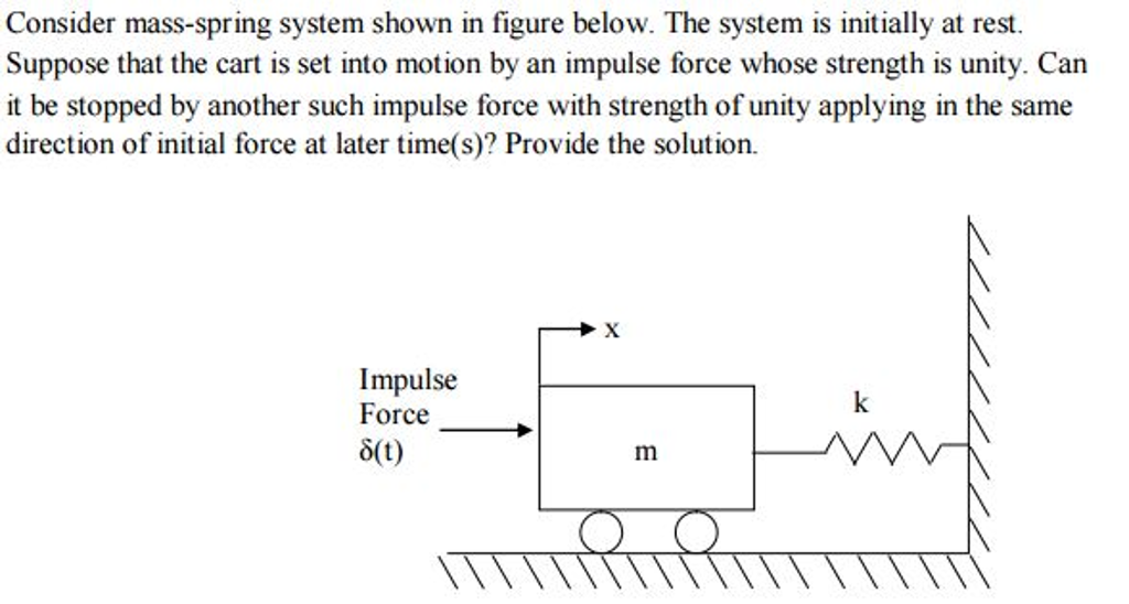 unity strength of an impulsive force unity strength of an impulsive force