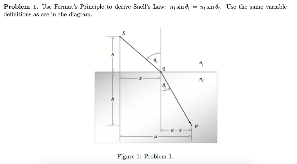 Solved Use Fermat's Principle to derive Snell's Law n_i sin