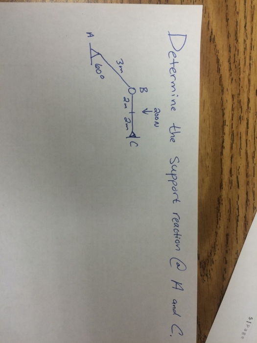 Solved Determine The Support Reaction @ A And C. | Chegg.com