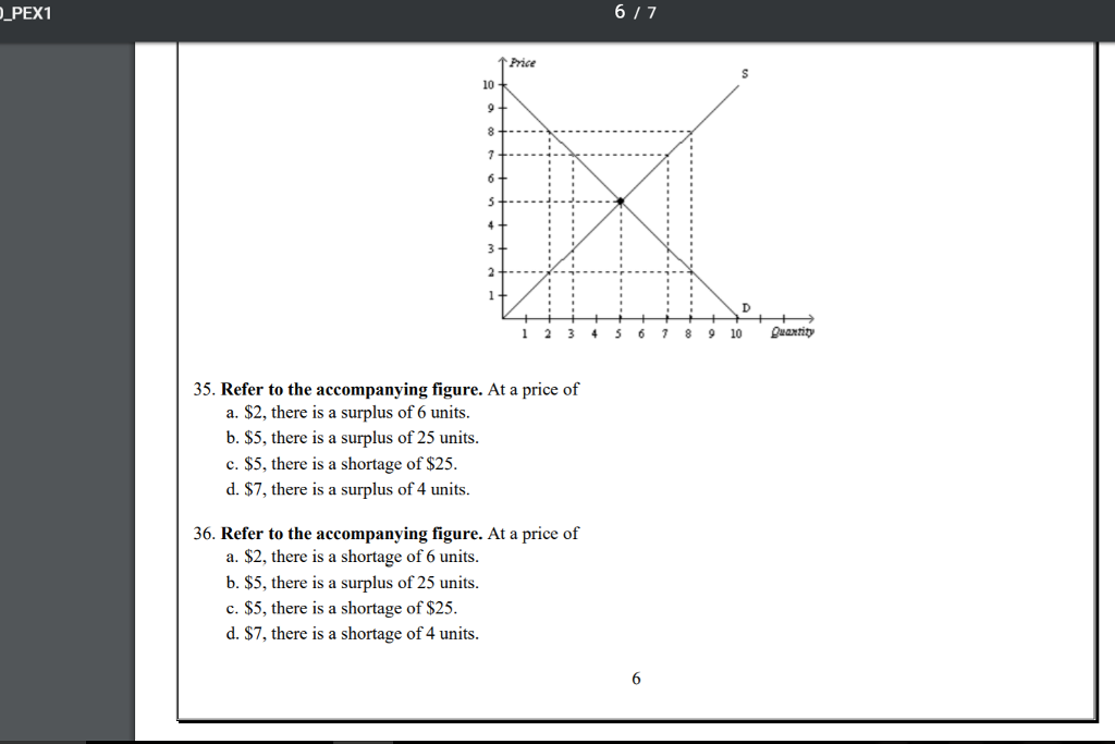 Solved Refer to the figure. At a price of a.