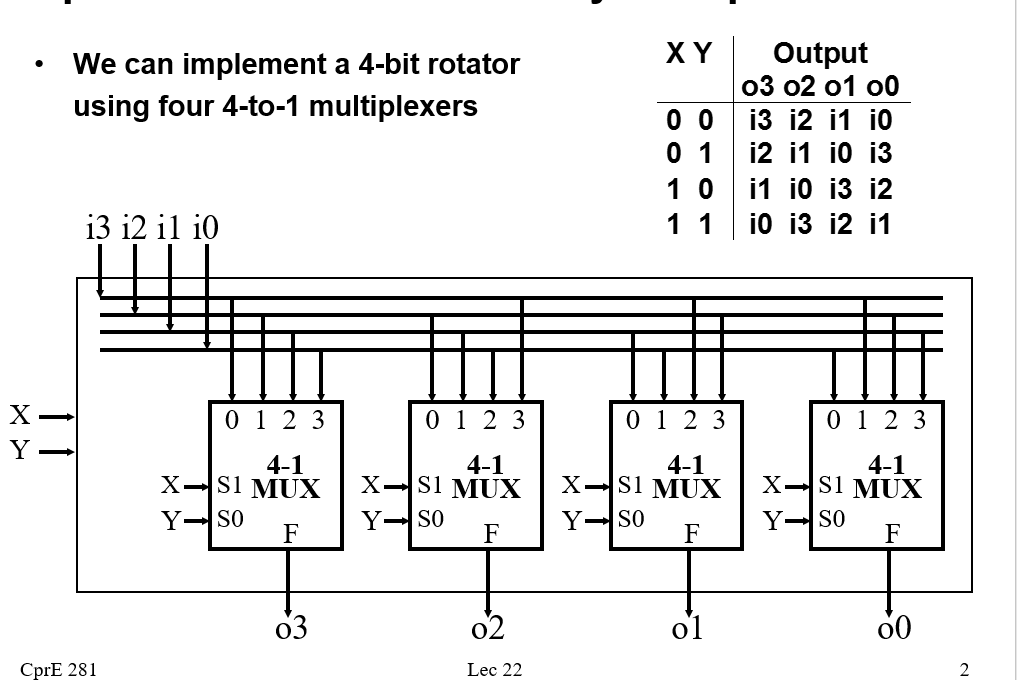 Solved . A 4-bit Rotator Circuit Is Defined In The Class | Chegg.com