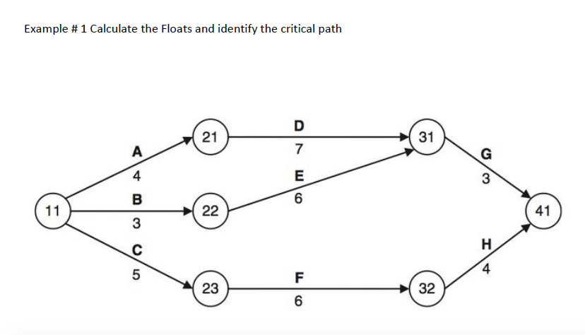 Solved construction engineering; please make a diagram and | Chegg.com