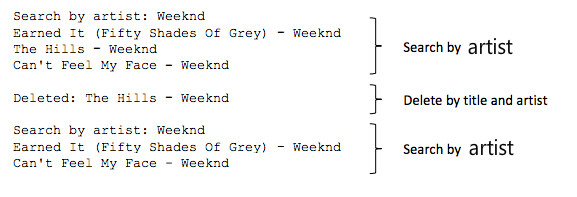 Solved Problem 3: Write a C++ program that deletes a song | Chegg.com