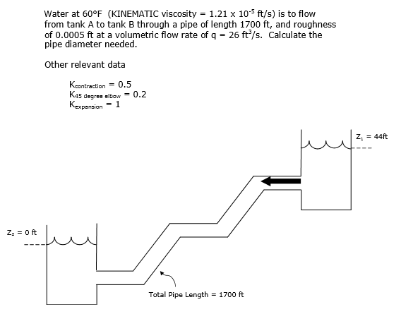 kinematic viscosity of water table